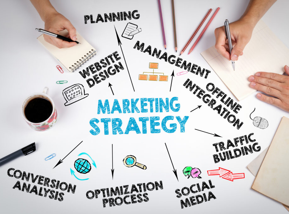 chien-luoc-marketing-kinh-doanh-quan-ca-phe Xây dựng chương trình quảng cáo, marketing quán cafe