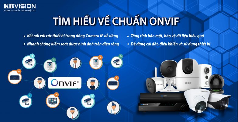 Chuẩn ONVIF là gì? Tìm hiểu về chuẩn ONVIF