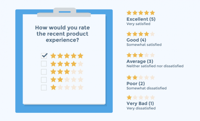 customer-satisfaction-score-csat Customer Satisfaction Score (CSAT)
