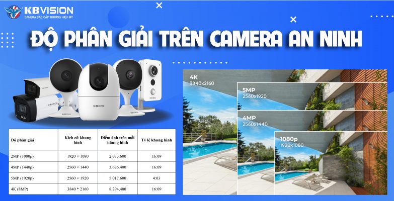 ĐỘ PHÂN GIẢI HÌNH ẢNH TRÊN CAMERA AN NINH
