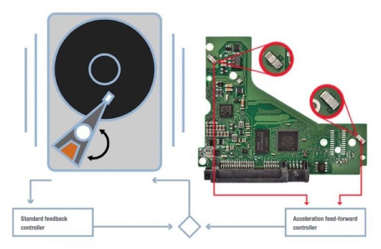 CÁCH SKYHAWK ImagePerfect™ XỬ LÝ 64 LUỒNG VIDEO HD TRONG HỆ THỐNG BẢO MẬT CỦA BẠN