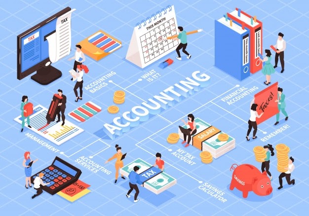 Kế toán tổng hợp là gì?