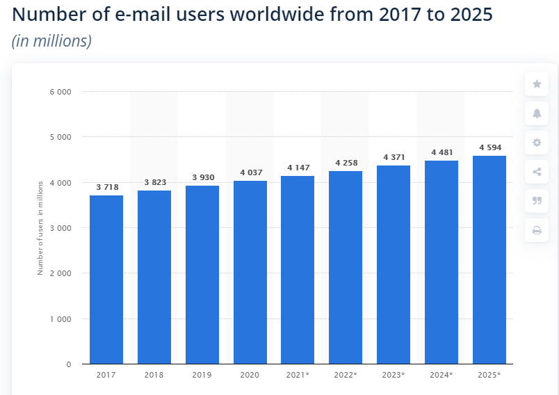 khao-sat-qua-thu-dien-tu Khảo sát qua thư điện tử (Email surveys)
