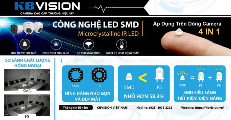 LED SMD – LED Công nghệ mới