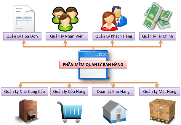 quan-ly-ban-hang Quản lý bán hàng